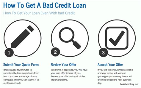 Get A 7000 Loan With Bad Credit